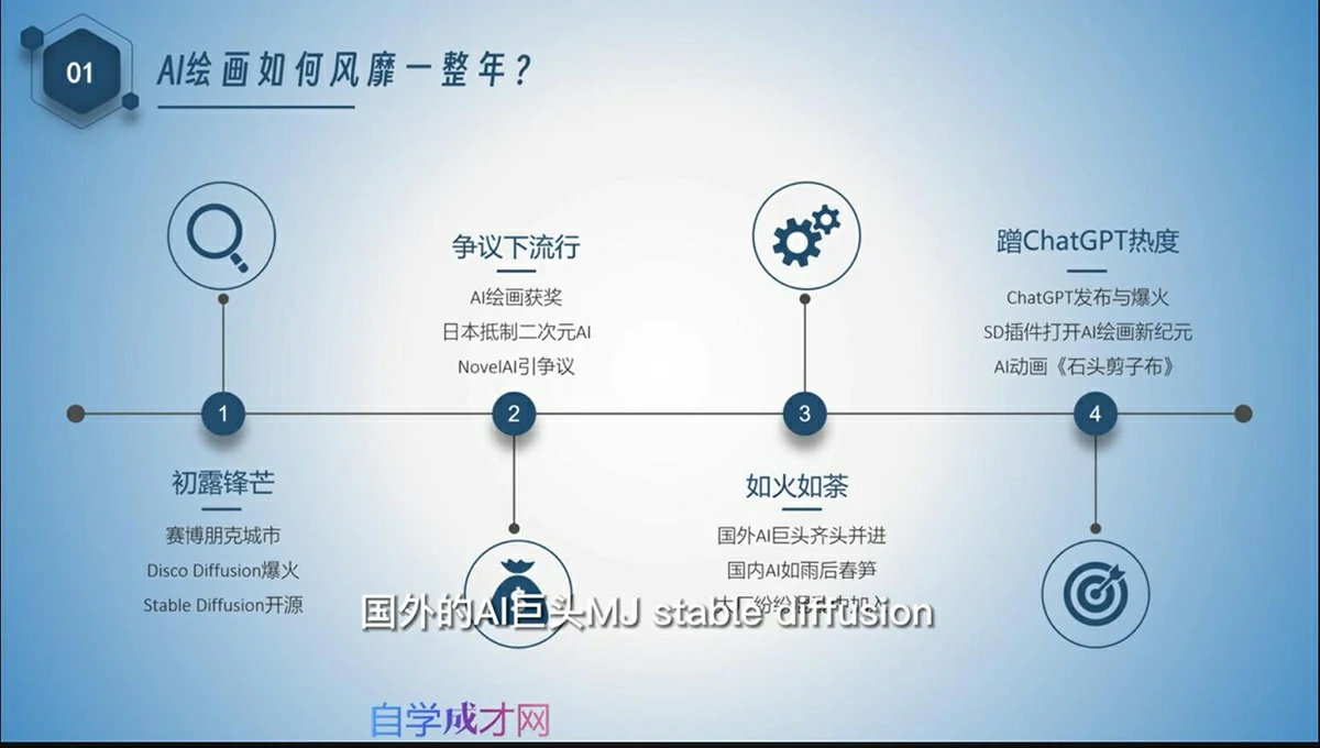 【Stable Diffusion教程】 AI进化社MJ&Stable diffusion绘画课2023年课程