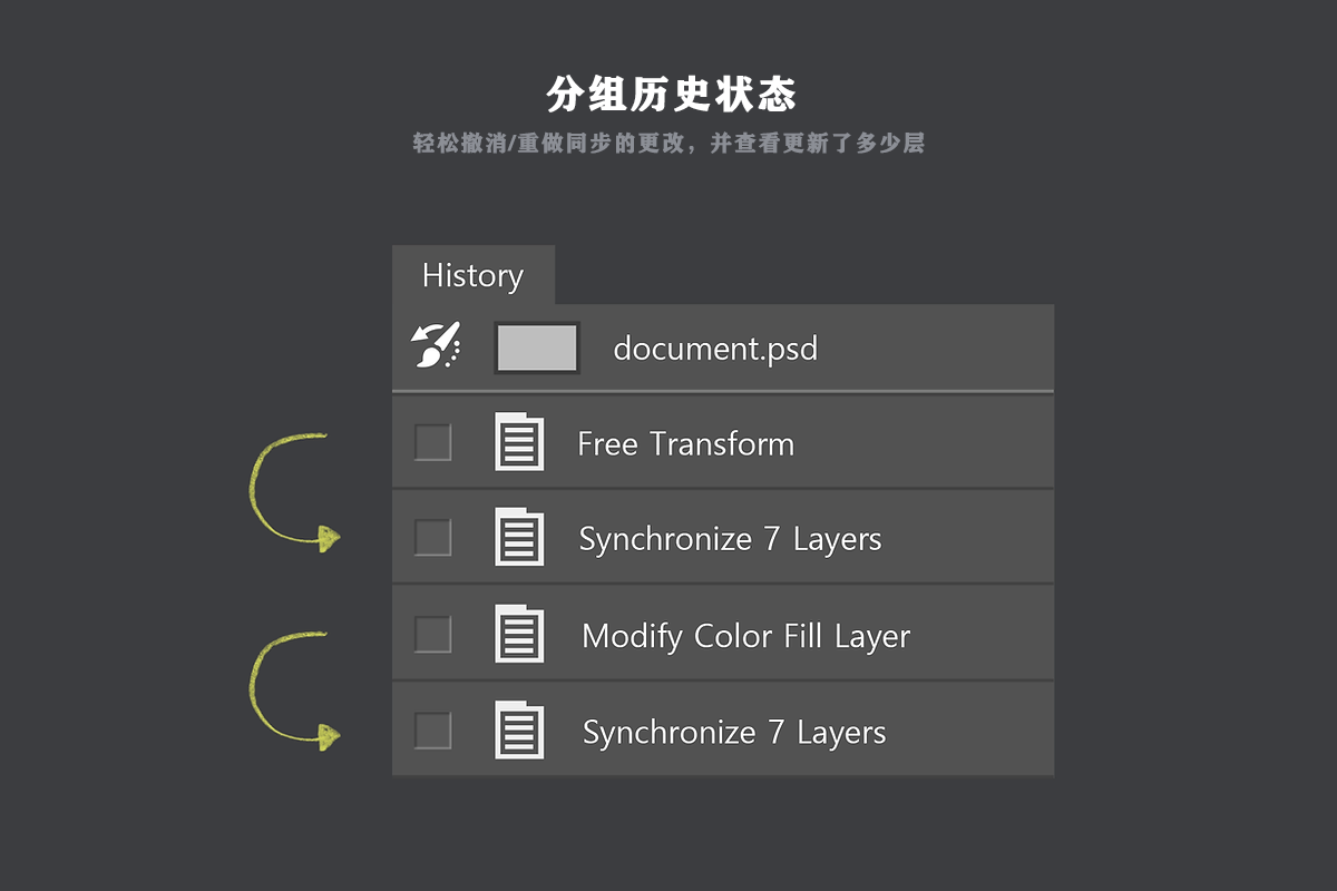 【PS面板】Sync Edit-Layer Synchronize Kit汉化版|PS图层同步编辑扩展插件+使用教程