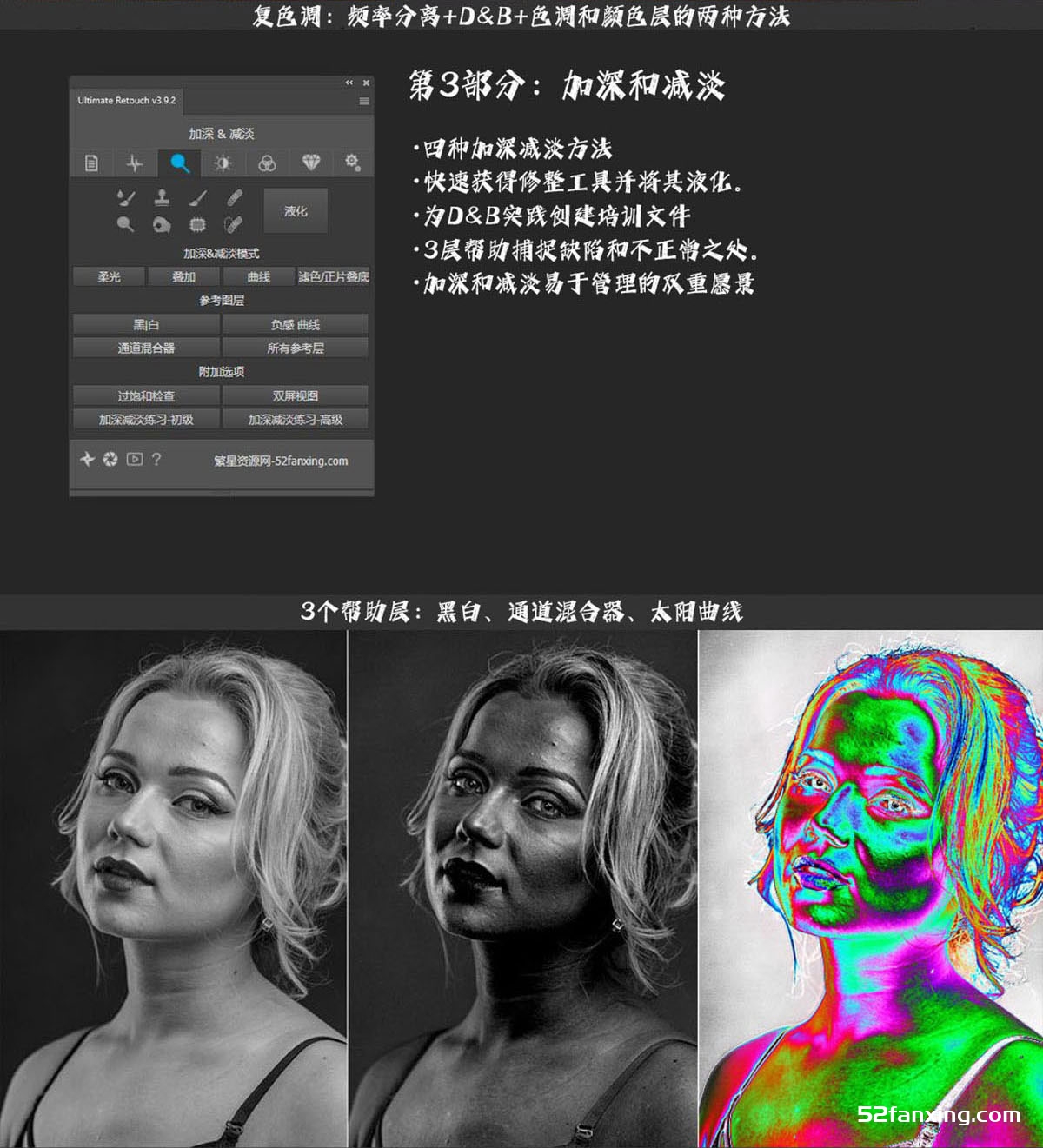 终极人像精修磨皮扩展Ultimate Retouch Panel 3.9.2汉化版-支持PS2023