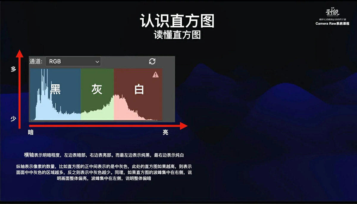 Camera Raw插件系统转档调色校色ACR课程_刘锐后期课堂