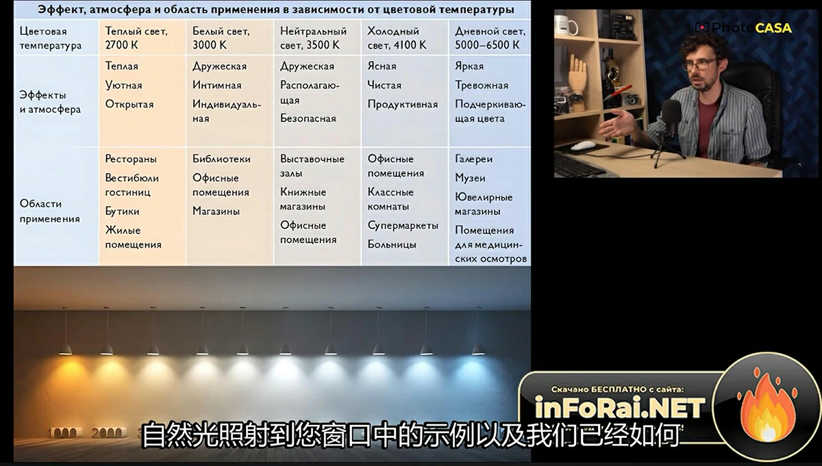 【后期调色】俄罗斯Andrey Vasiliev纯色=纯光(2023)光线与色彩的运用-中文字幕