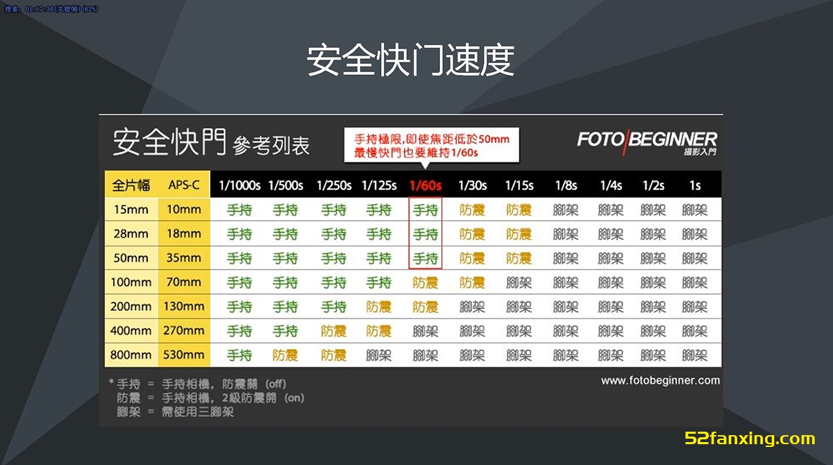 【摄影教程】人气摄影师泰罗后期教程第四期班教程+附素材