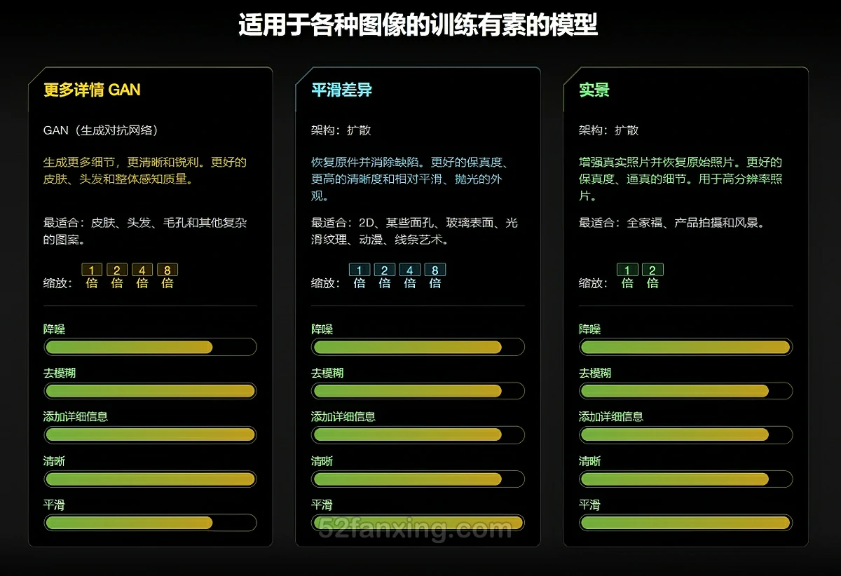 【AI软件】智能AI图像优化细节修复画质增强无损放大照片生成处理软件 Aiarty Image Enhancer v3.0 中文版