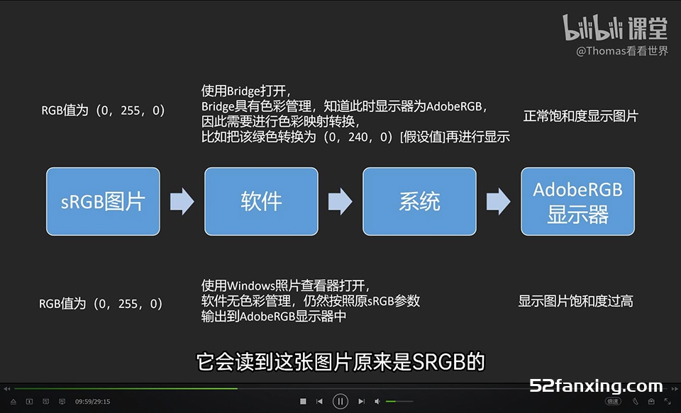 Thomas看看世界-风光摄影后期调色摄影爱好者的色彩理论必修课–附素材