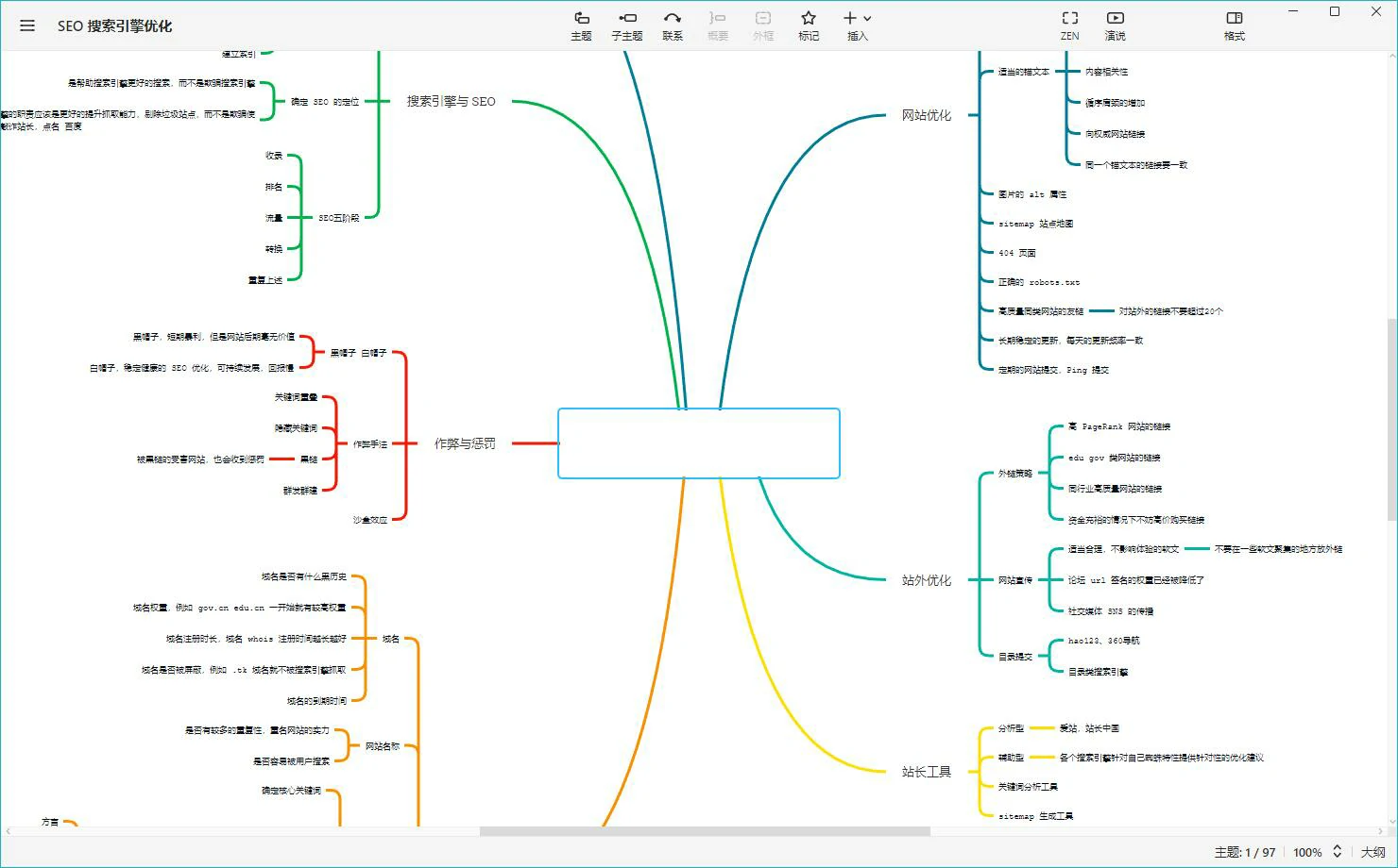 Xmind pro永久激活 思维导图软件2024 v24.01.09392 Mac苹果系统