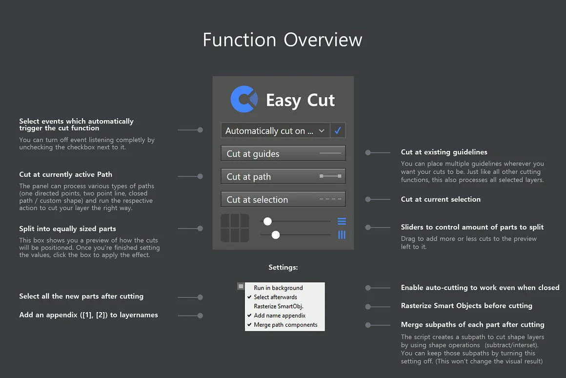 PS图层切割切片插件 Easy Cut 中文汉化版 支持WIN/MAC