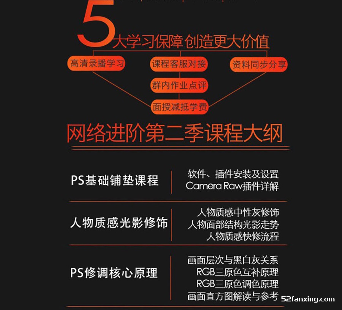 高级摄影后期修片调色教程 刘锐后期网络进阶课程第二季附赠素材