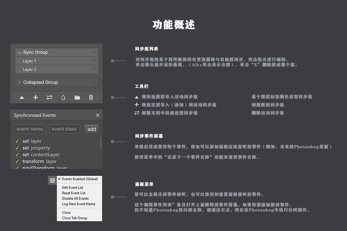 【PS面板】Sync Edit-Layer Synchronize Kit汉化版|PS图层同步编辑扩展插件+使用教程