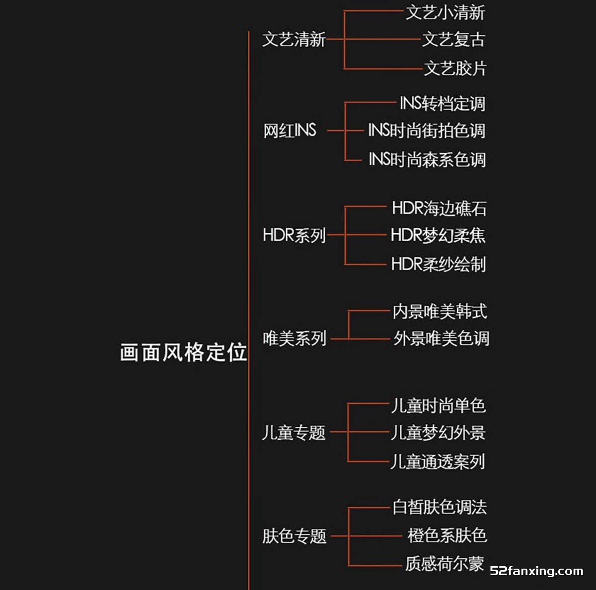 高级摄影后期修片调色教程 刘锐后期网络进阶课程第二季附赠素材