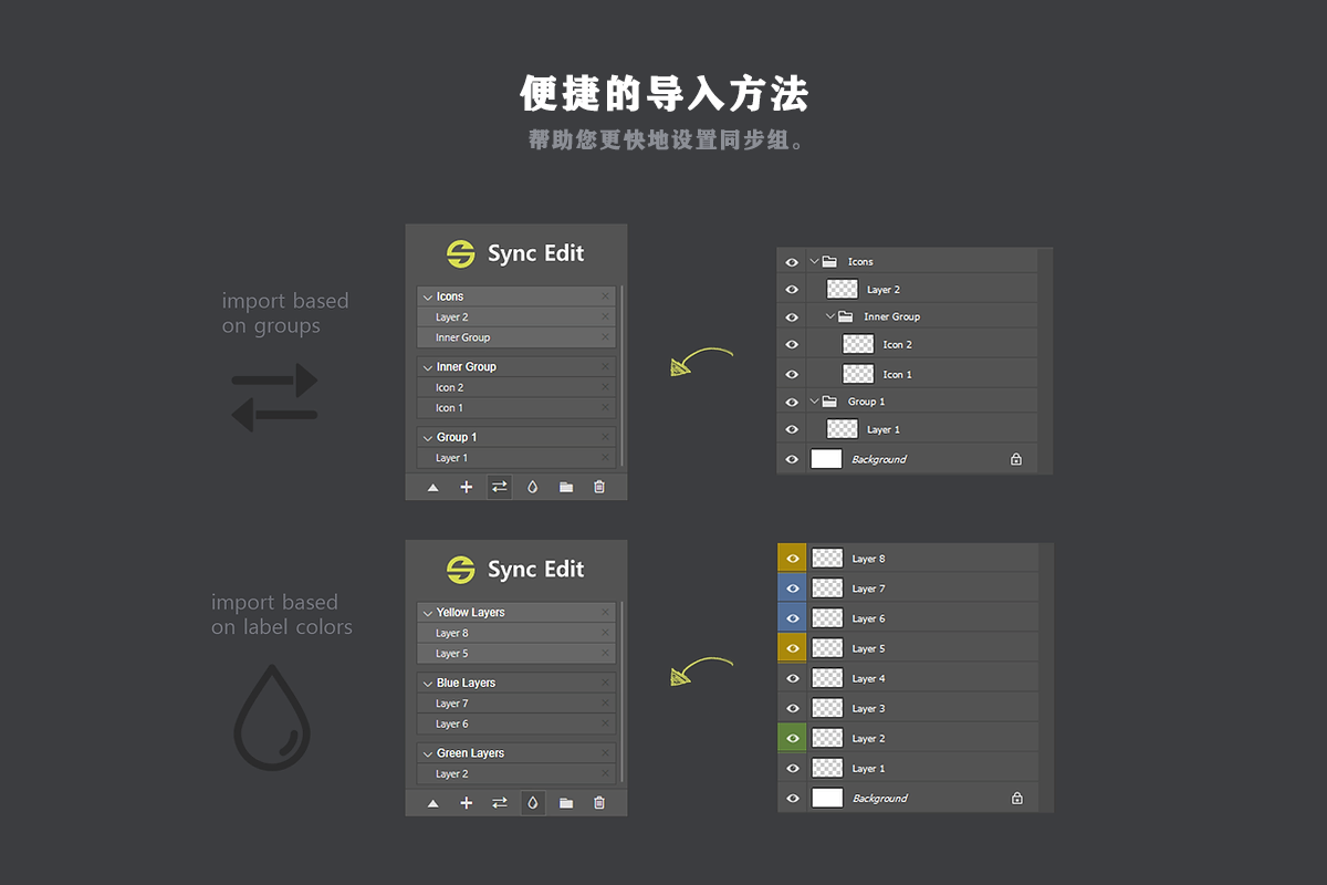 【PS面板】Sync Edit-Layer Synchronize Kit汉化版|PS图层同步编辑扩展插件+使用教程