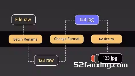 Adobe Bridge 2023 13.0.3.693_ACR15.3 WIN (x64)-右键可打开ACR